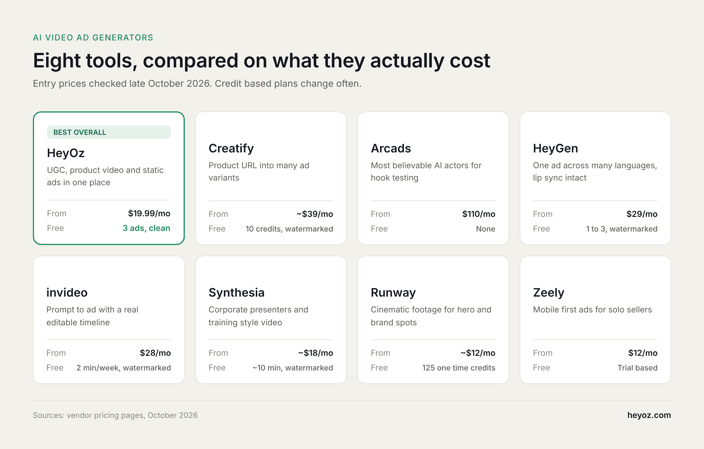 heyoz-ai-video-ad-generators-comparison_1.png