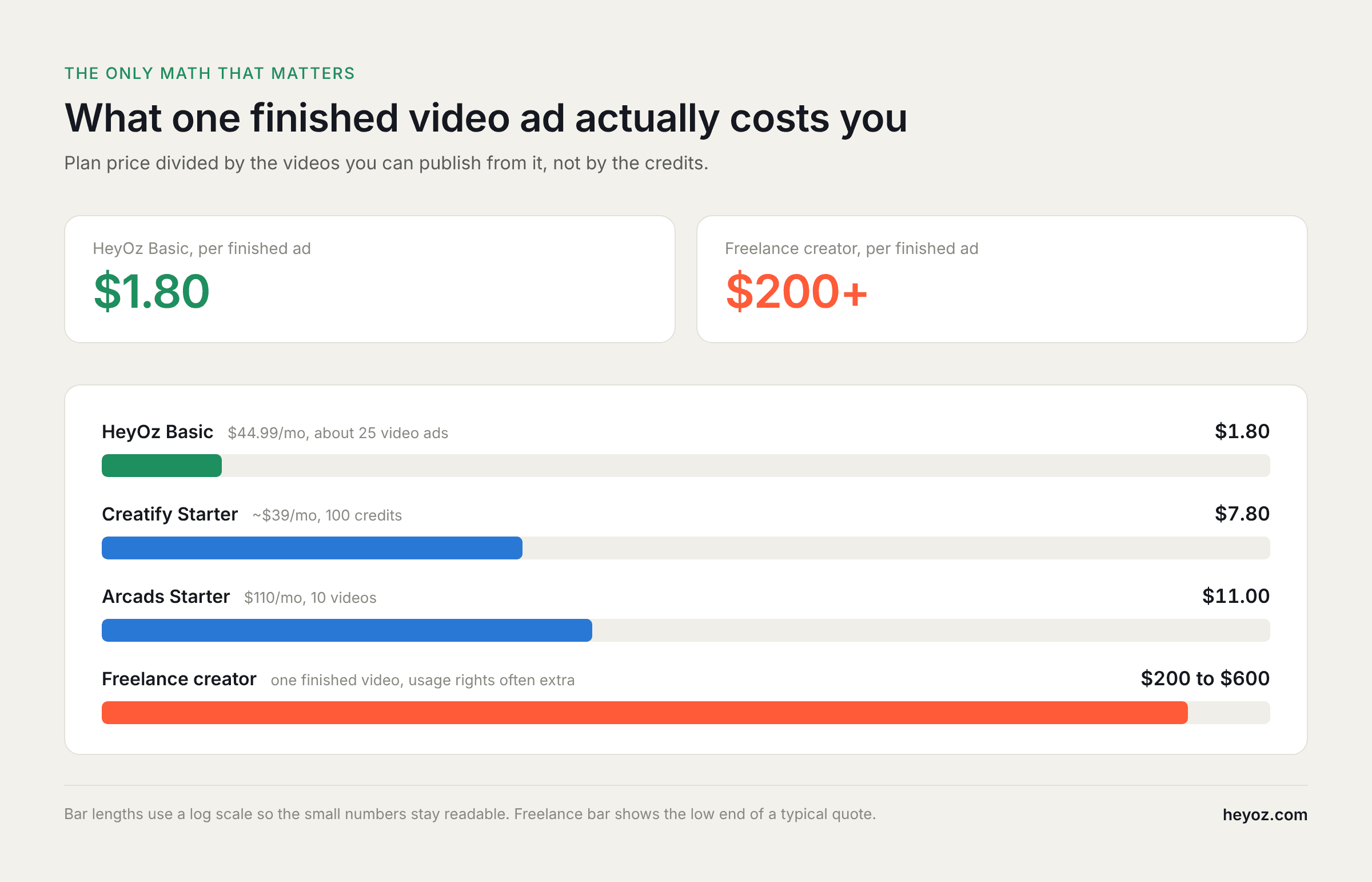 heyoz-cost-per-finished-video-ad_1.png