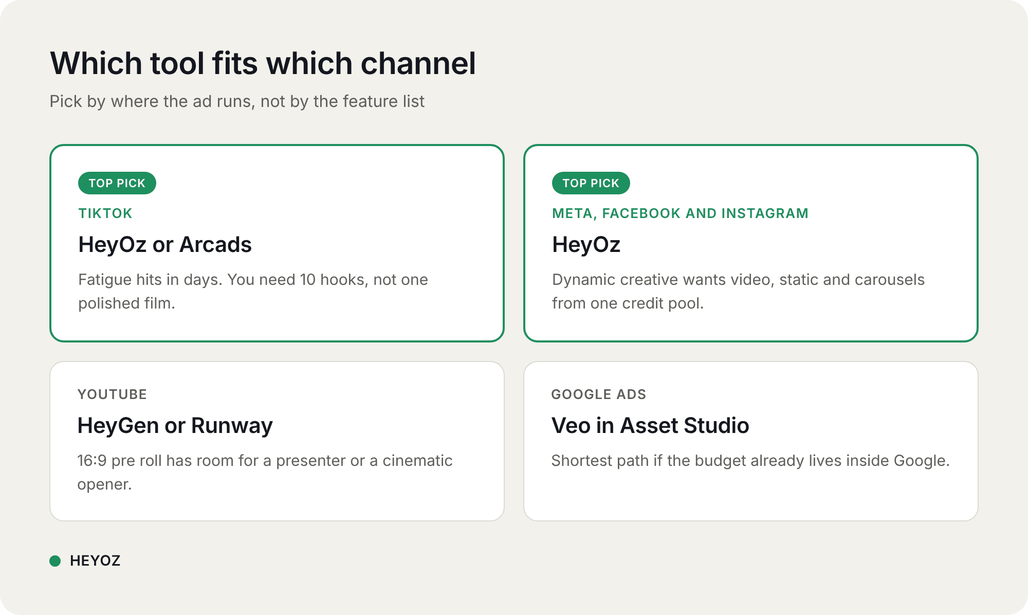 heyoz-tool-by-channel.png