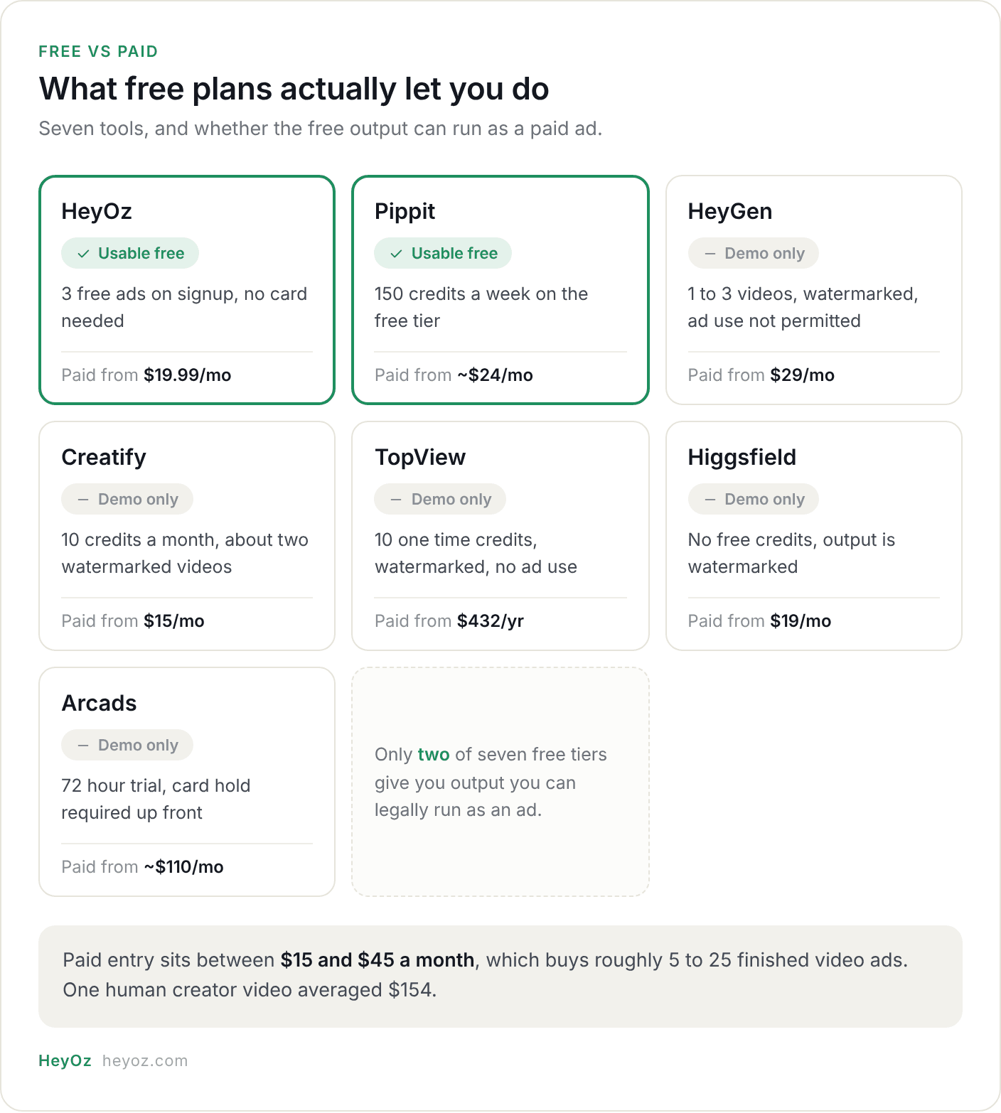 heyoz-ugc-free-vs-paid-plans-2026.png