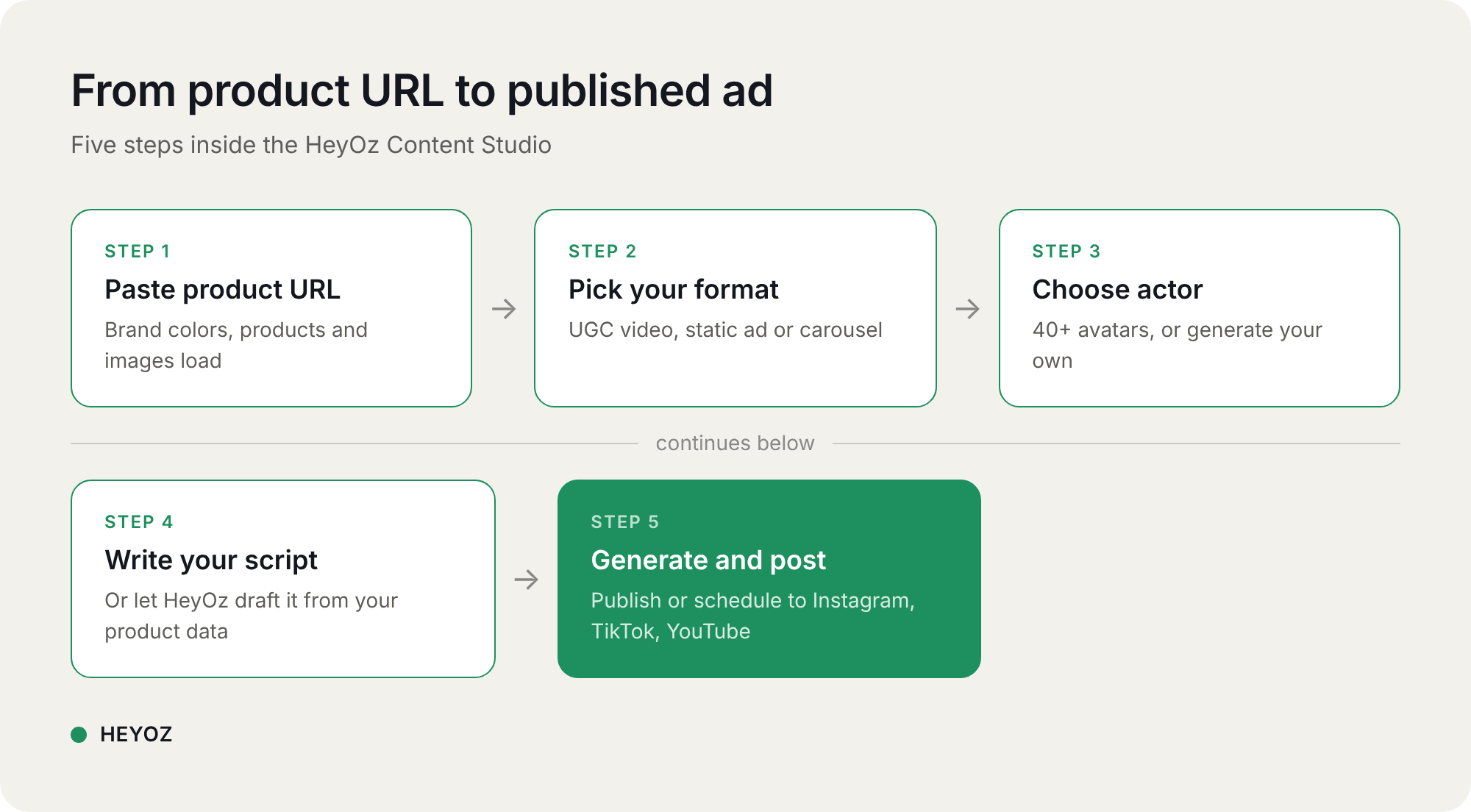 heyoz-url-to-published-ad.png