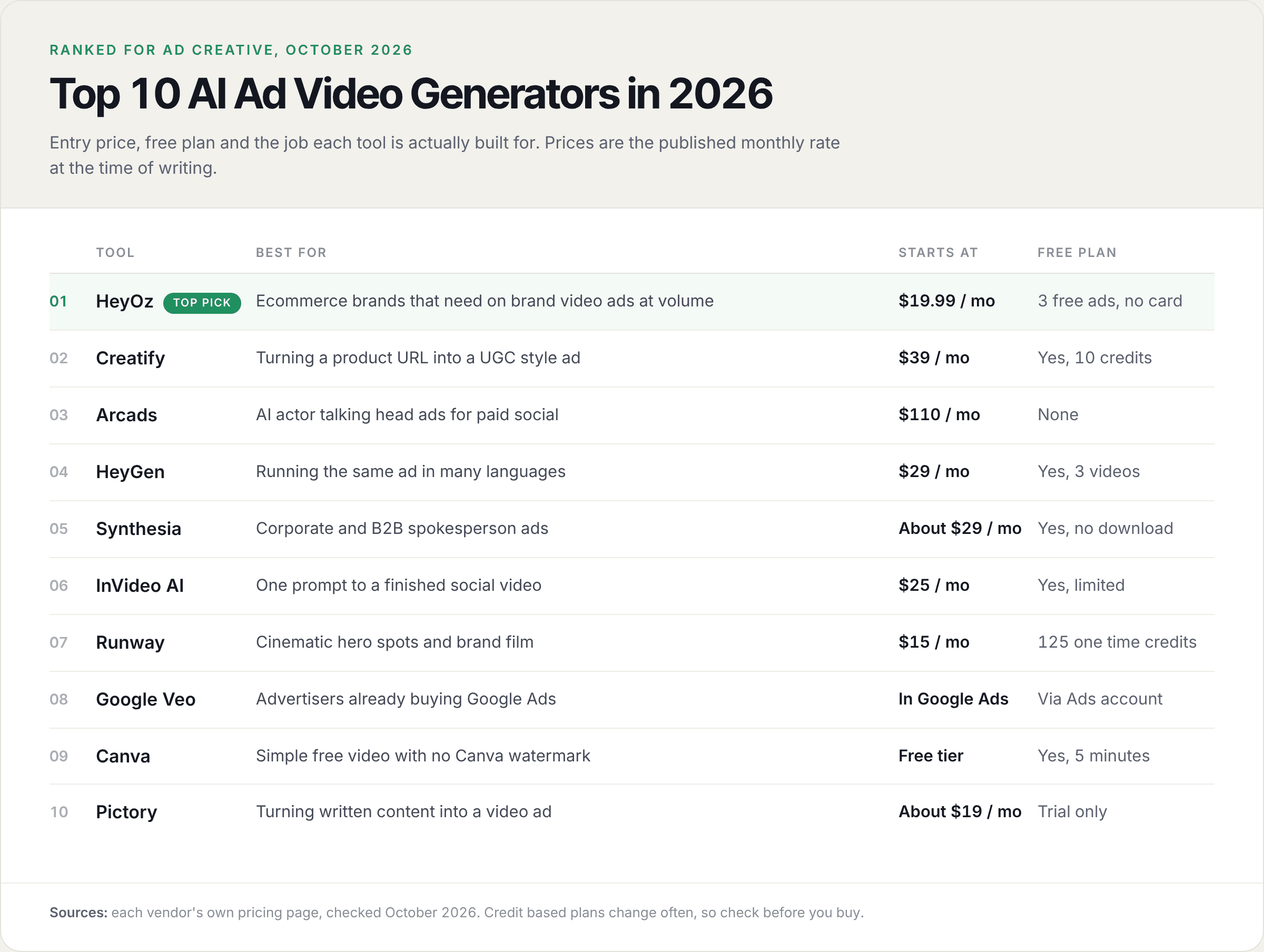 top-10-ai-ad-video-generators-2026.png