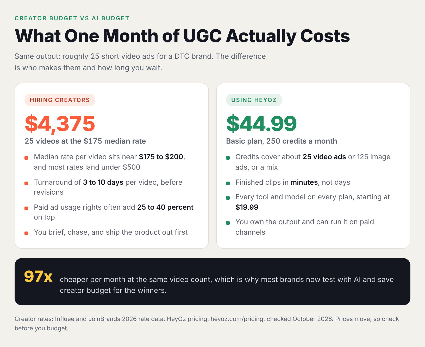 ugc-cost-math.png